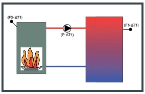 CETA_100_Schema