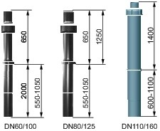 Wolf Dachdurchführung DN 110/160 senkr rotbraun